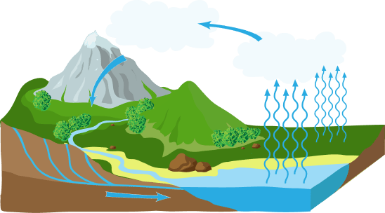 Dlaczego należy chronić zasoby wodne na obszarach górskich